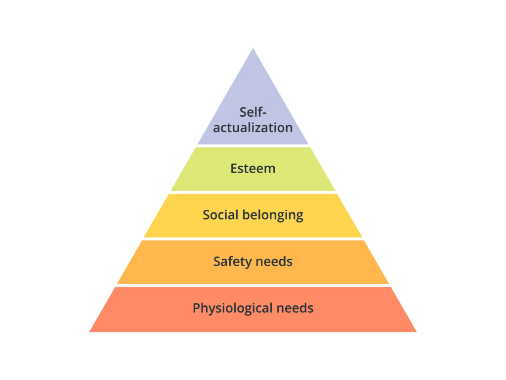 Maslow's Pyramid of Needs